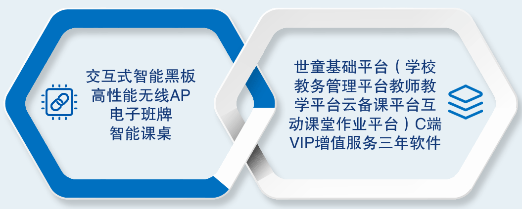 Ai智慧课堂-鼎博智慧课堂教育信息化内容